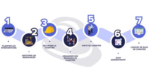 suivi de chantier en 7 étapes clés