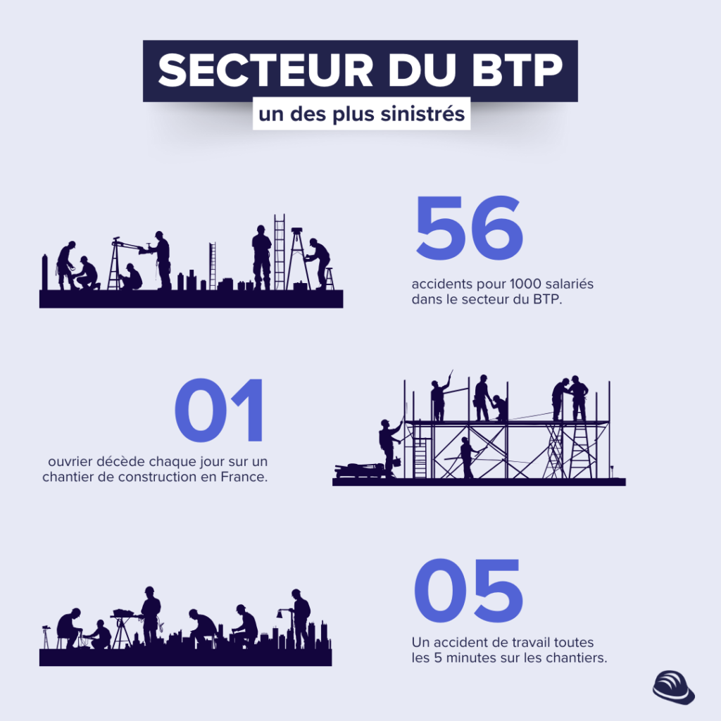 Accidents du travail dans le BTP