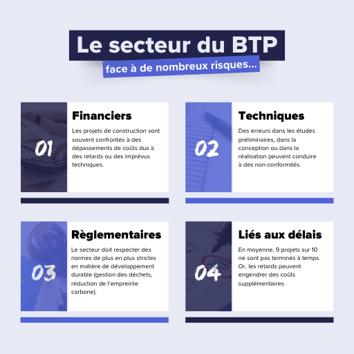 le secteur du btp face a de nombreux risques